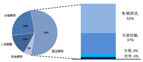 亚马逊平原人口密度_...正确的是 A.非洲北部人口多 B.北美洲北部人口密度大(2)