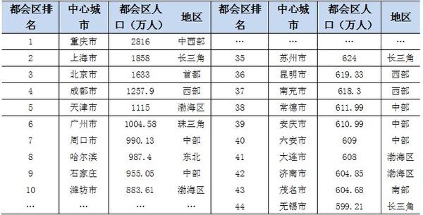 中国人口平均密度_中国人口密度(3)