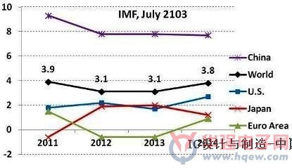 东南亚各国Gdp和人口_各国gdp增长动图(3)