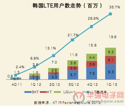 韩国人口面积_韩国面积和人口